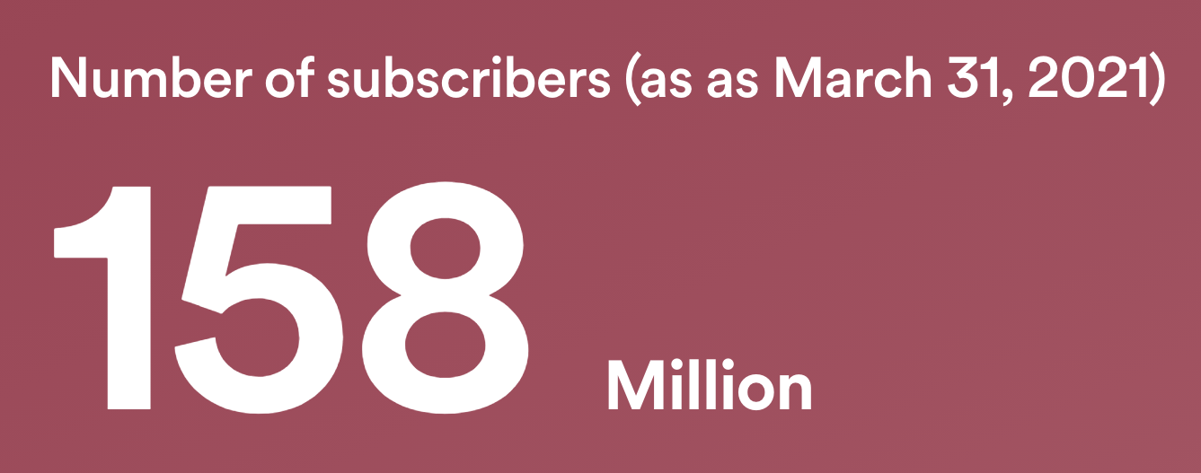 How many subscribers does Spotify have? LaptrinhX / News