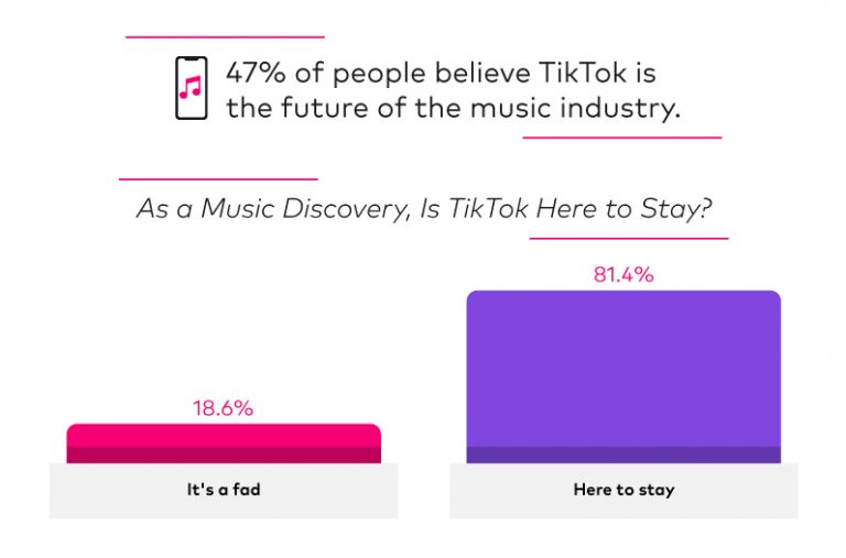 Is TikTok the future of the music industry? - RouteNote Blog