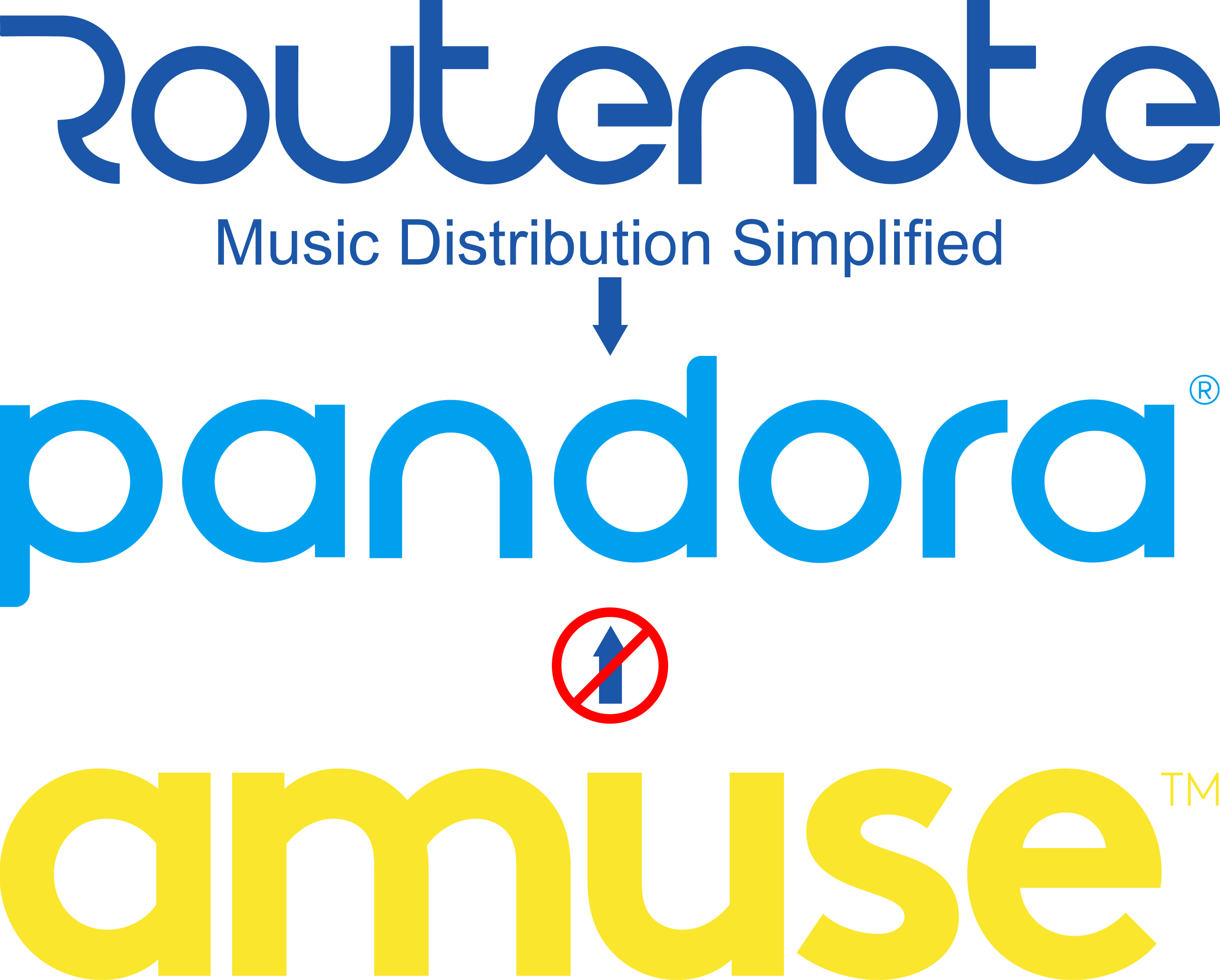 Why does Amuse not distribute to Pandora? - RouteNote Blog
