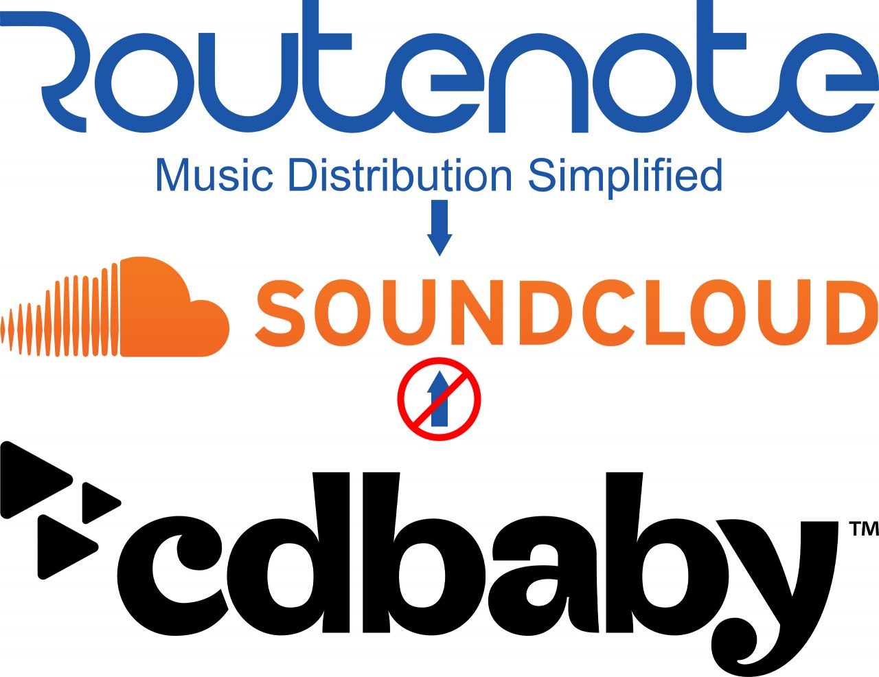 Why does CD Baby not distribute to SoundCloud? - RouteNote Blog
