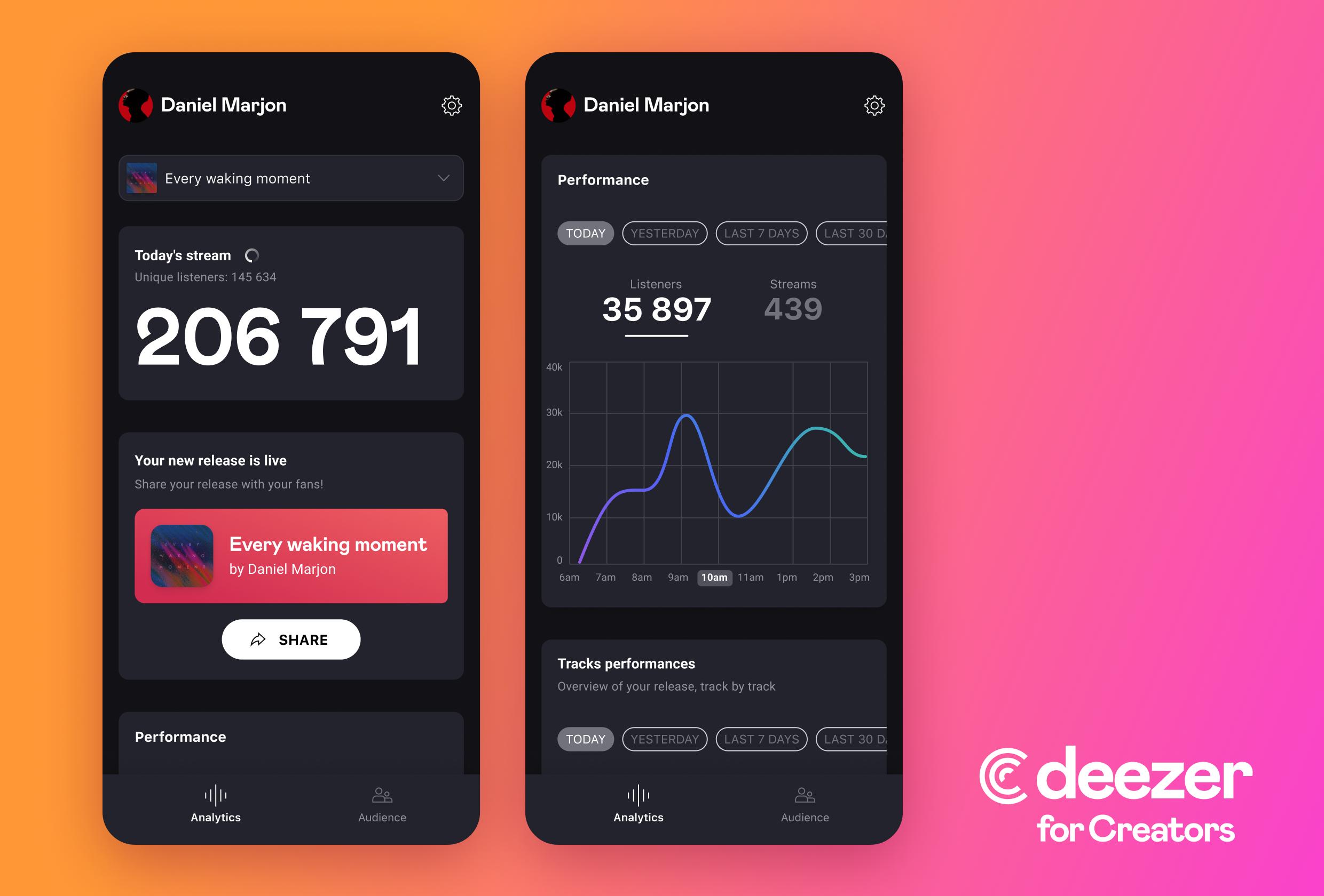 New Deezer for Creators app helps artists boost their reach