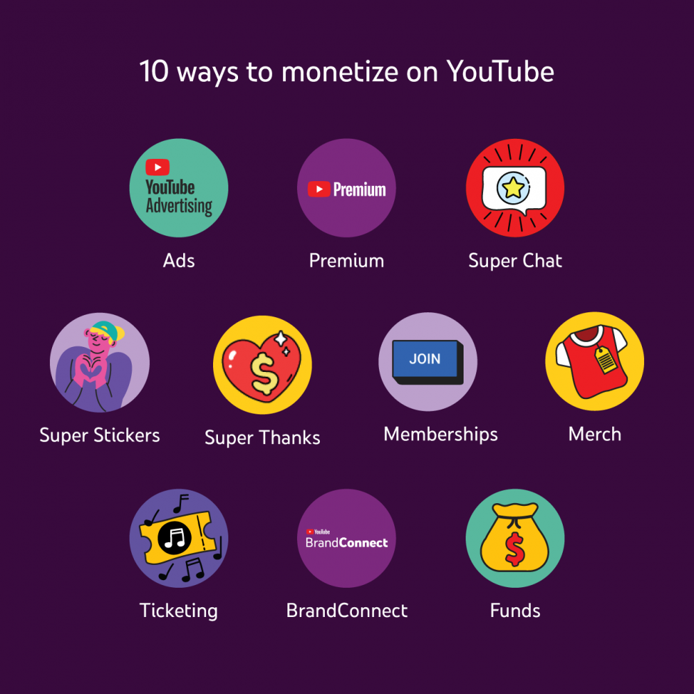 How to make money from YouTube videos 10 ways to your