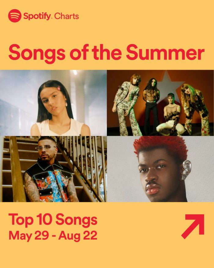 Spotify Songs of Summer 1