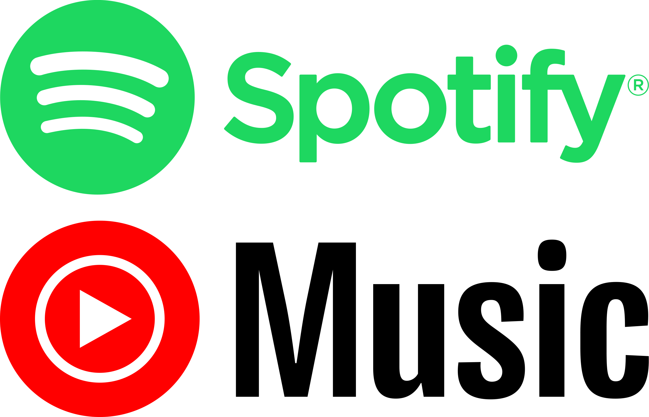 Spotify music deals