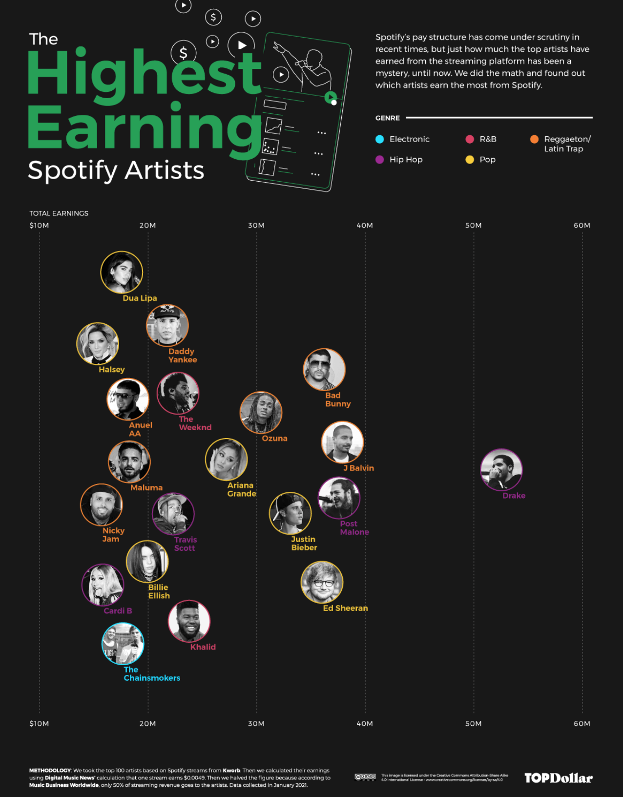 Who is the highestpaid artist on Spotify? RouteNote Blog