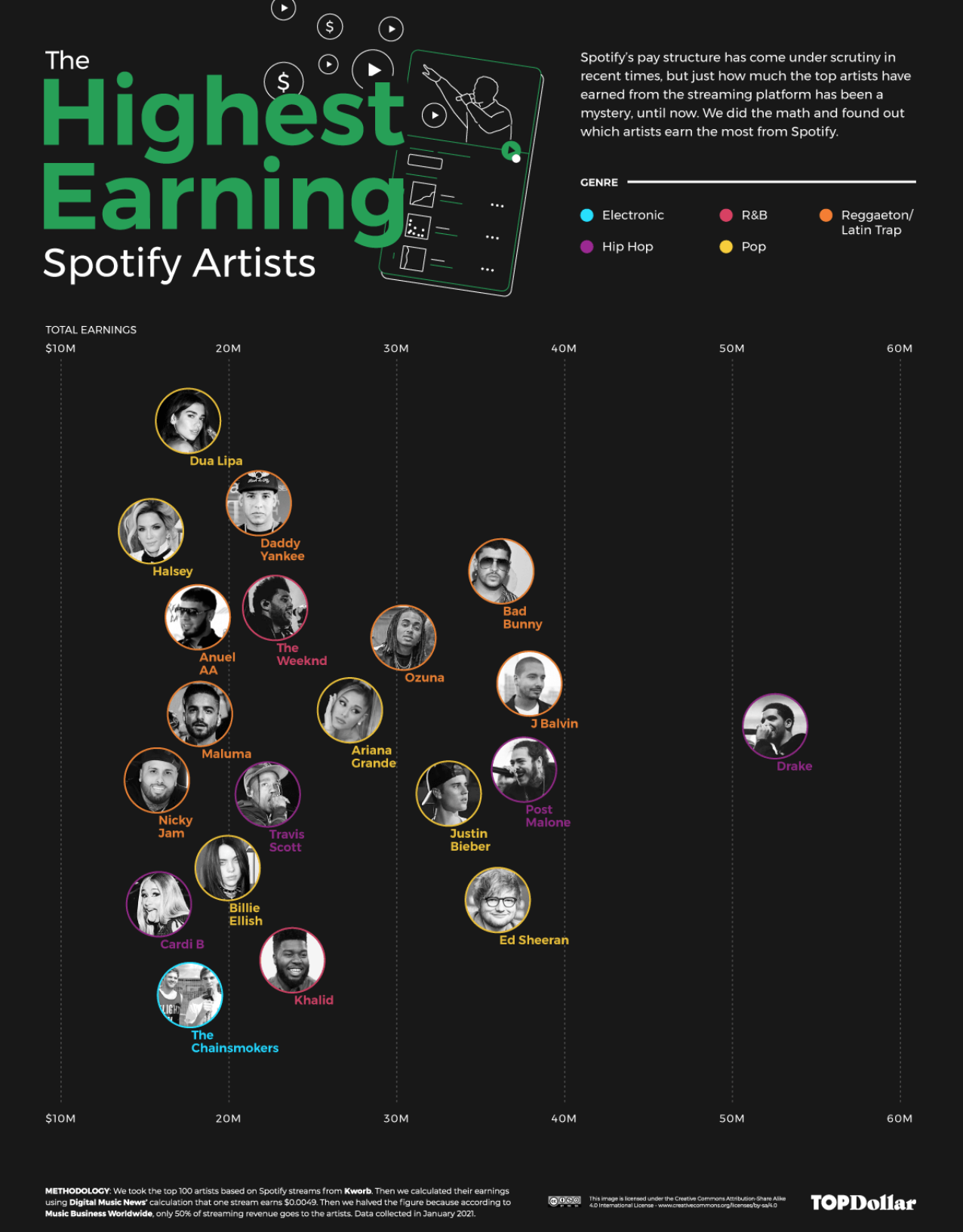 Who Is The Highest paid Artist On Spotify RouteNote Blog