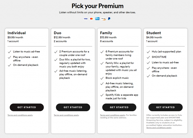 How much is Spotify Premium? RouteNote Blog