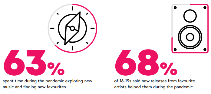 effect-of-music-on-mental-health-revealed-routenote-blog