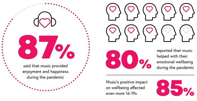 effects of music on mental health presentation