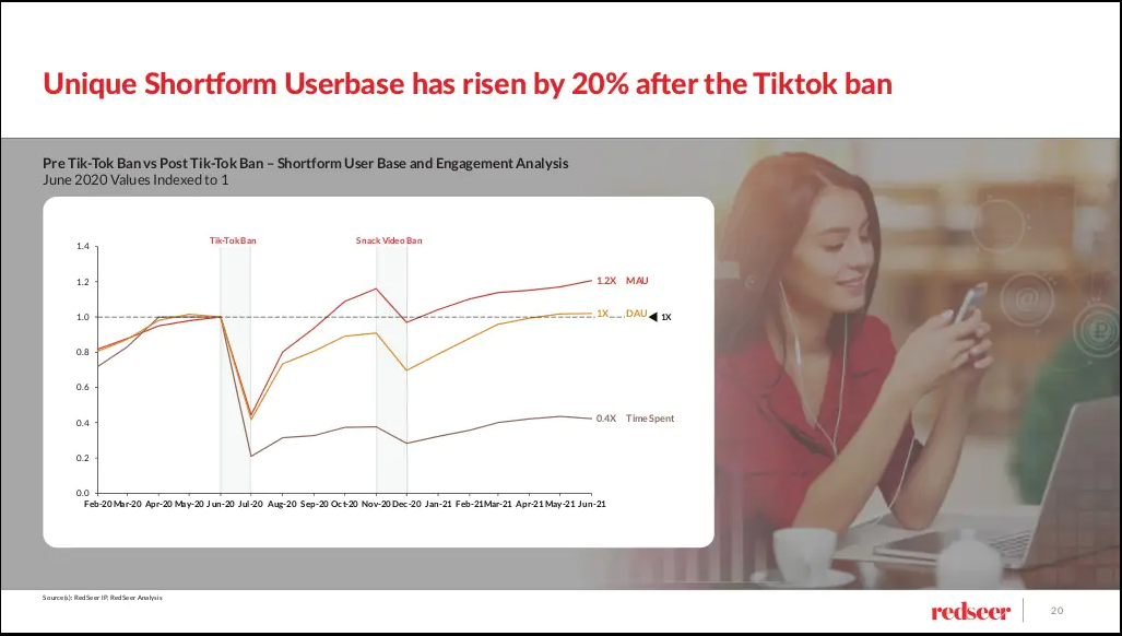 Short video apps in India are booming RouteNote Blog