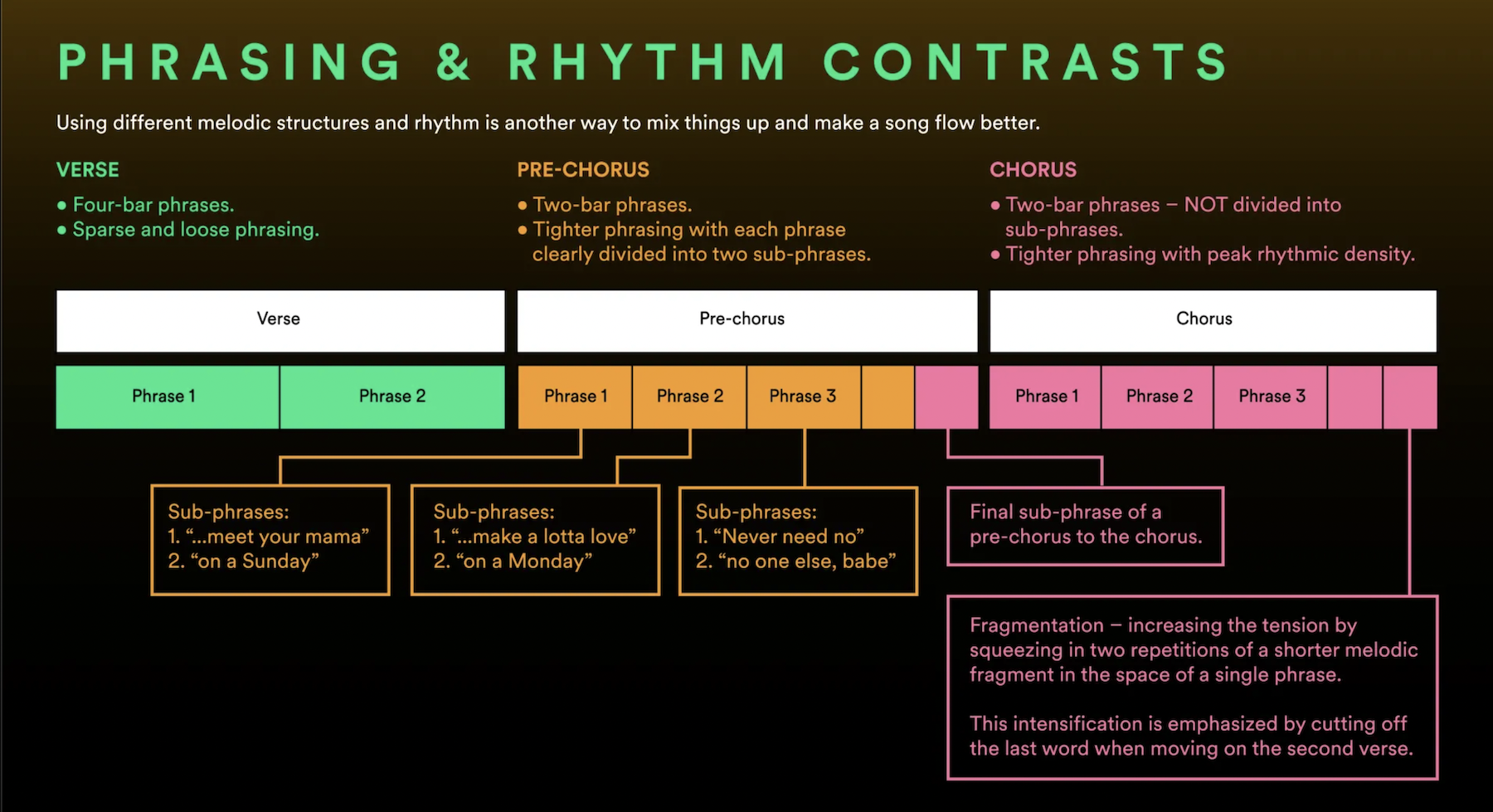 how-to-structure-songs-according-to-spotify-video-laptrinhx-news