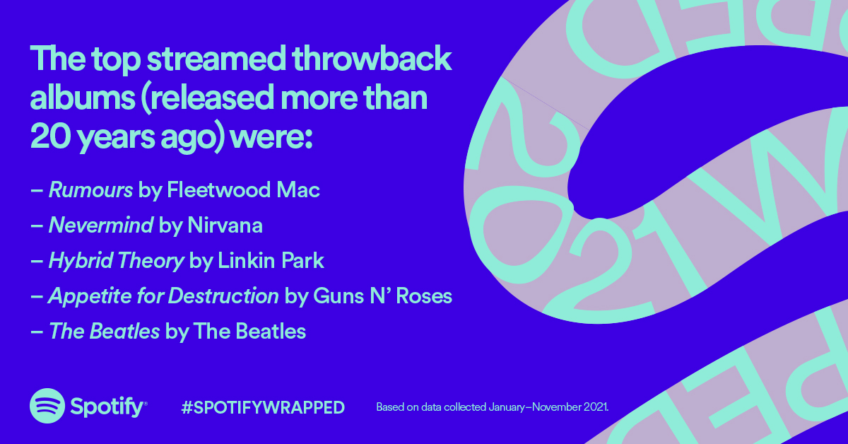 The top streamed throwback albums