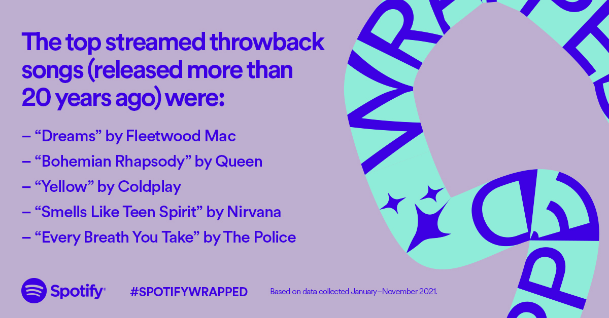 The top streamed throwback songs
