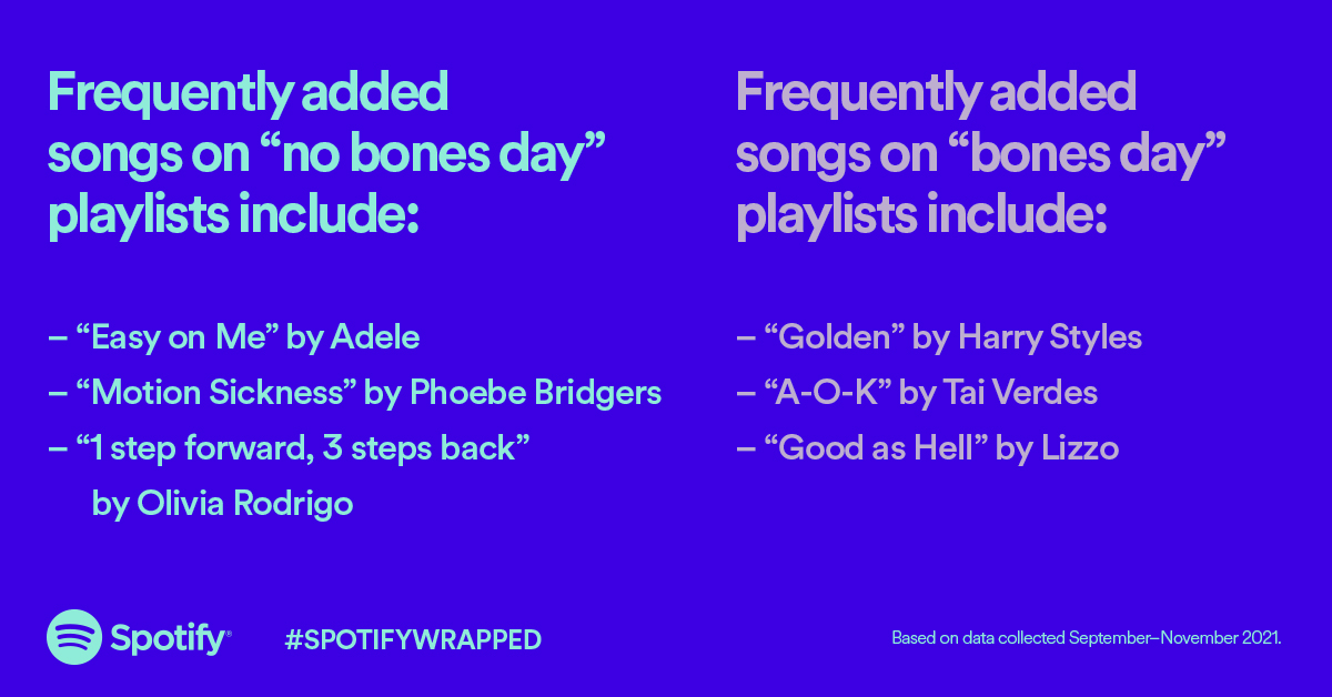 Frequently added songs on bones playlists