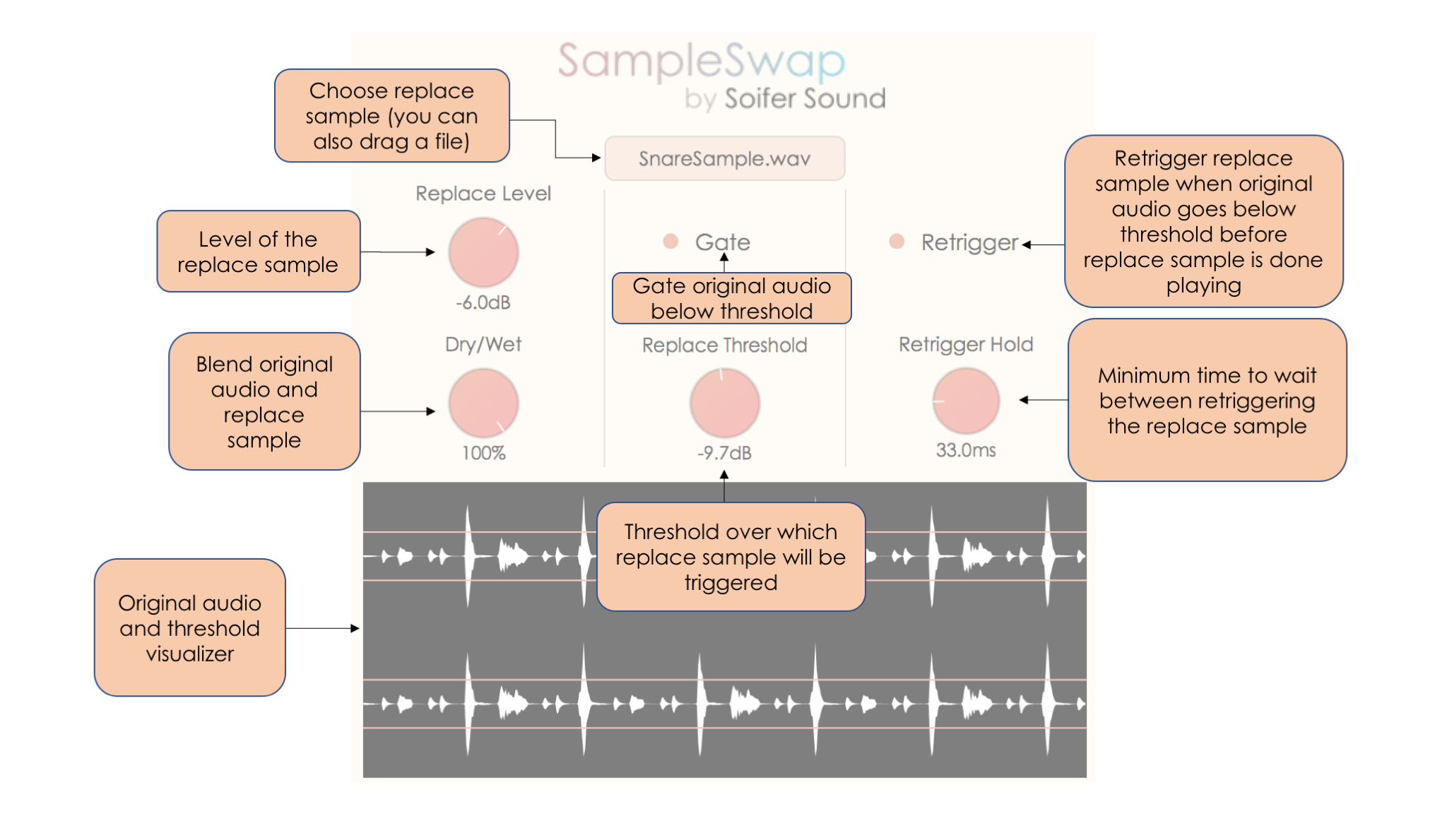 The instruction for the SampleSwap plugin