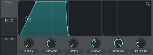 Sustain at 100% means your sound will maintain its full amplitude until you release a key.