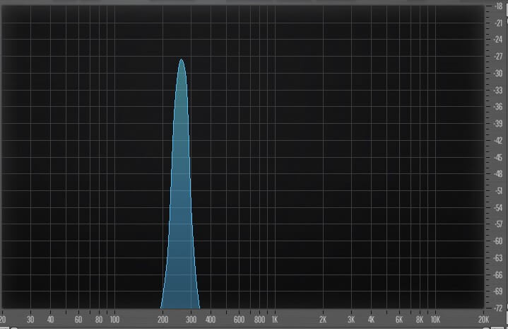 A sine wave has no additional harmonics. The single frequency spike represents the pure tone of a sine wave.