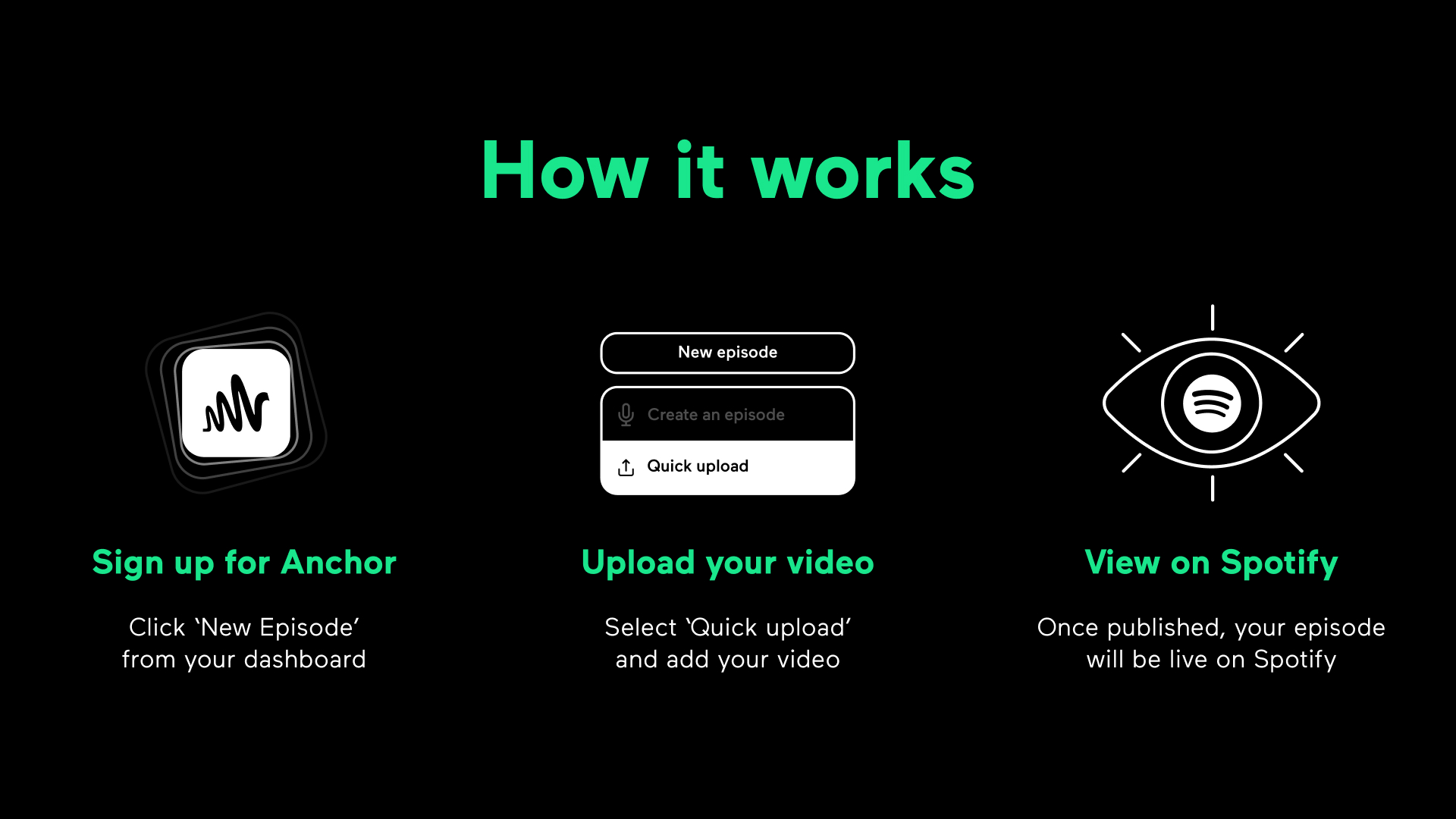 How it works - Spotify Video Podcasts