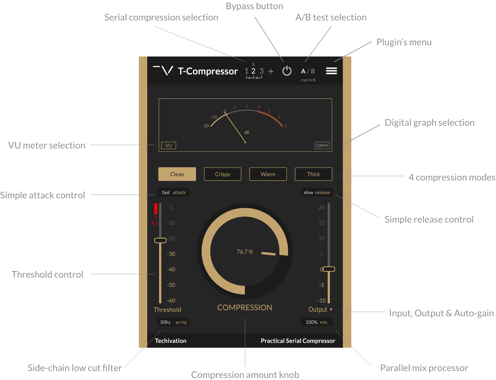 Techivation T-Compressor is a versatile compressor plugin with a VU meter, generic compressor controls, four compressor modes and a serial chain of up to 3 compressors. 