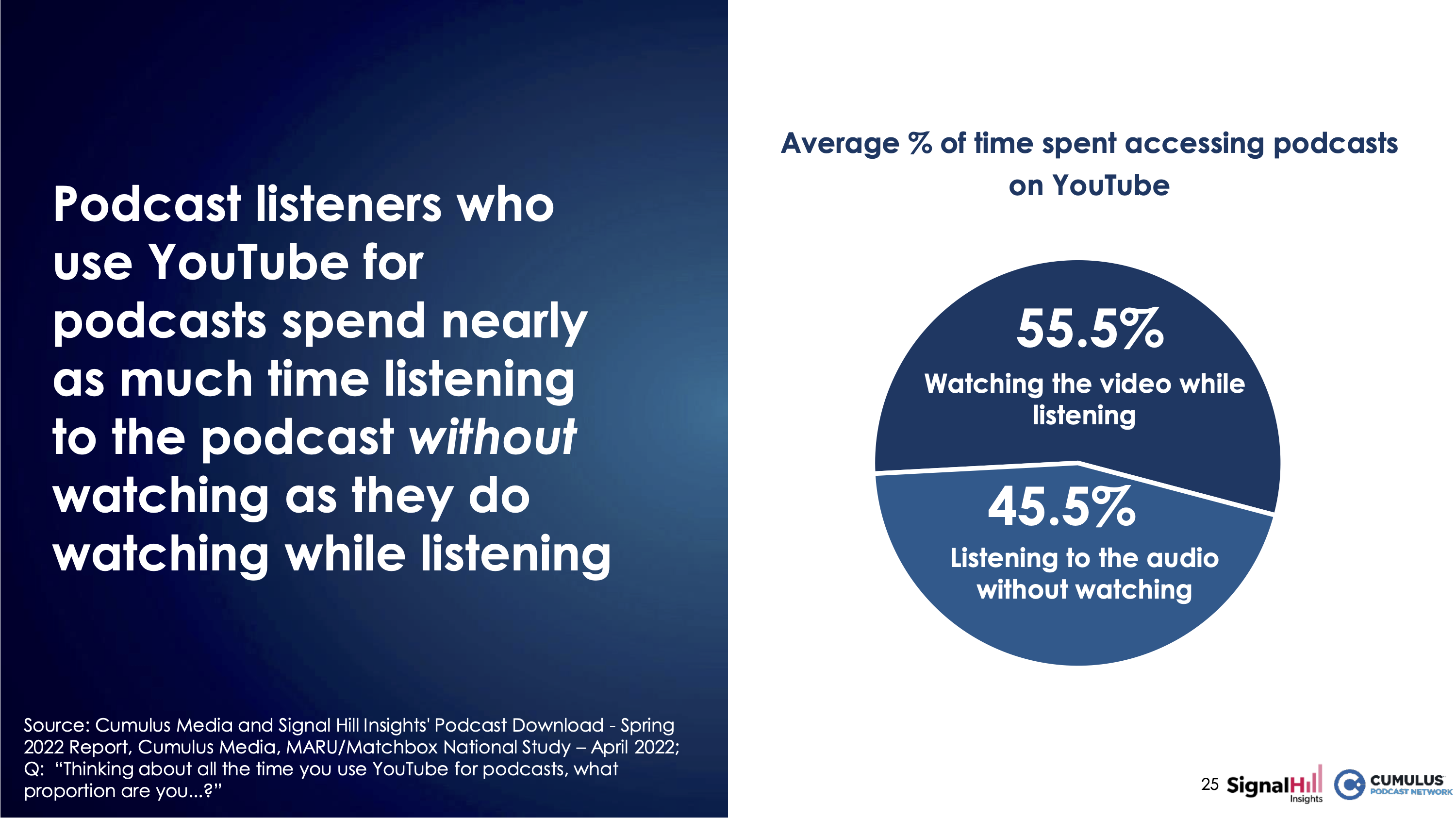 Watching or listening to podcasts on YouTube