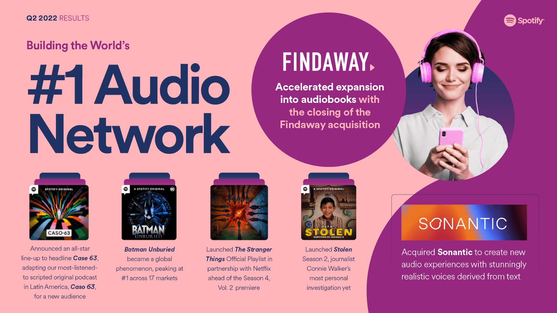 Spotify #1 Audio Network