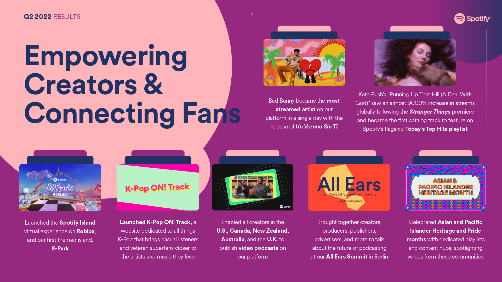Spotify Empowering Creators & Connecting Fans