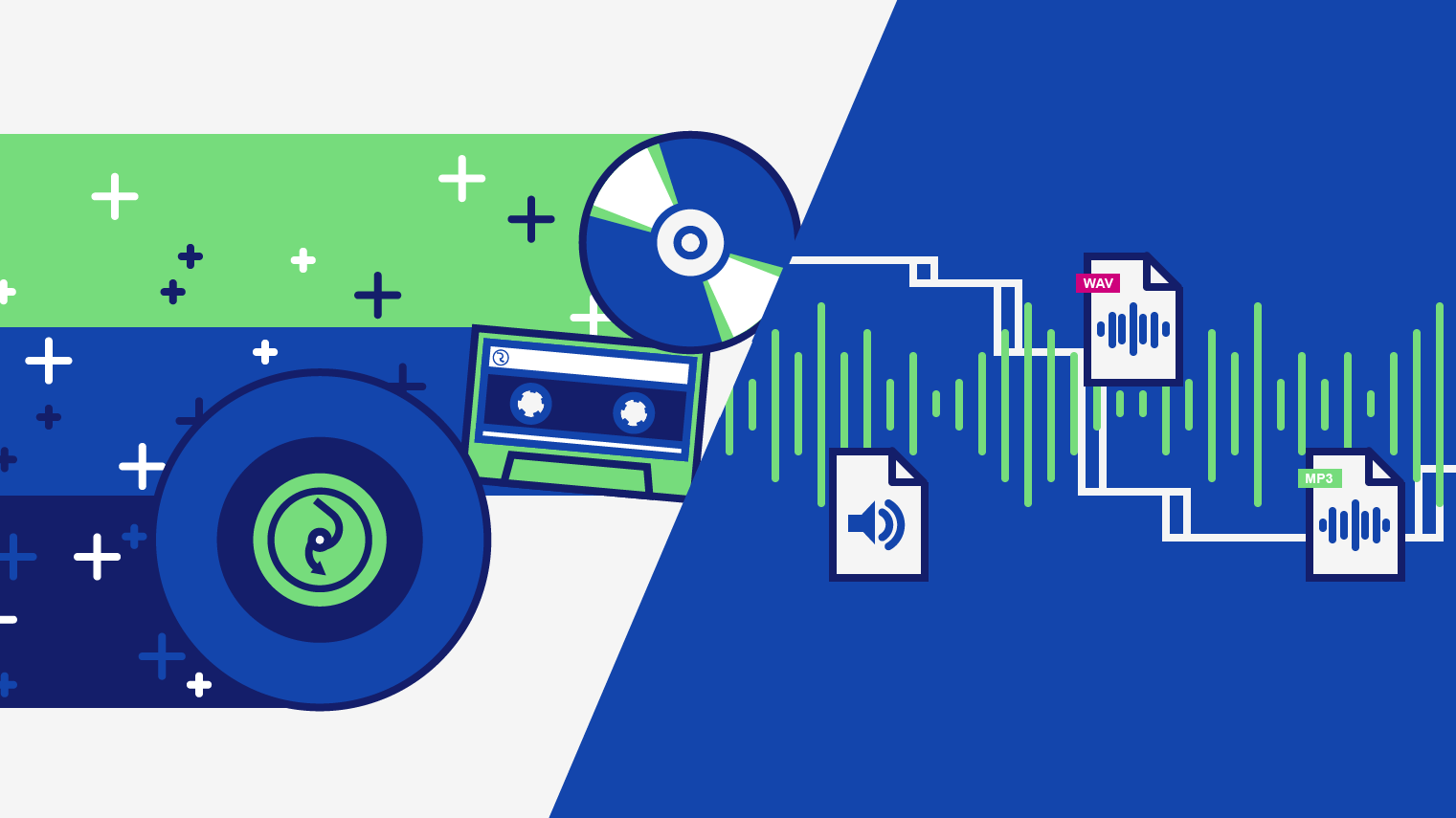 What is digital audio? A complete guide for artists