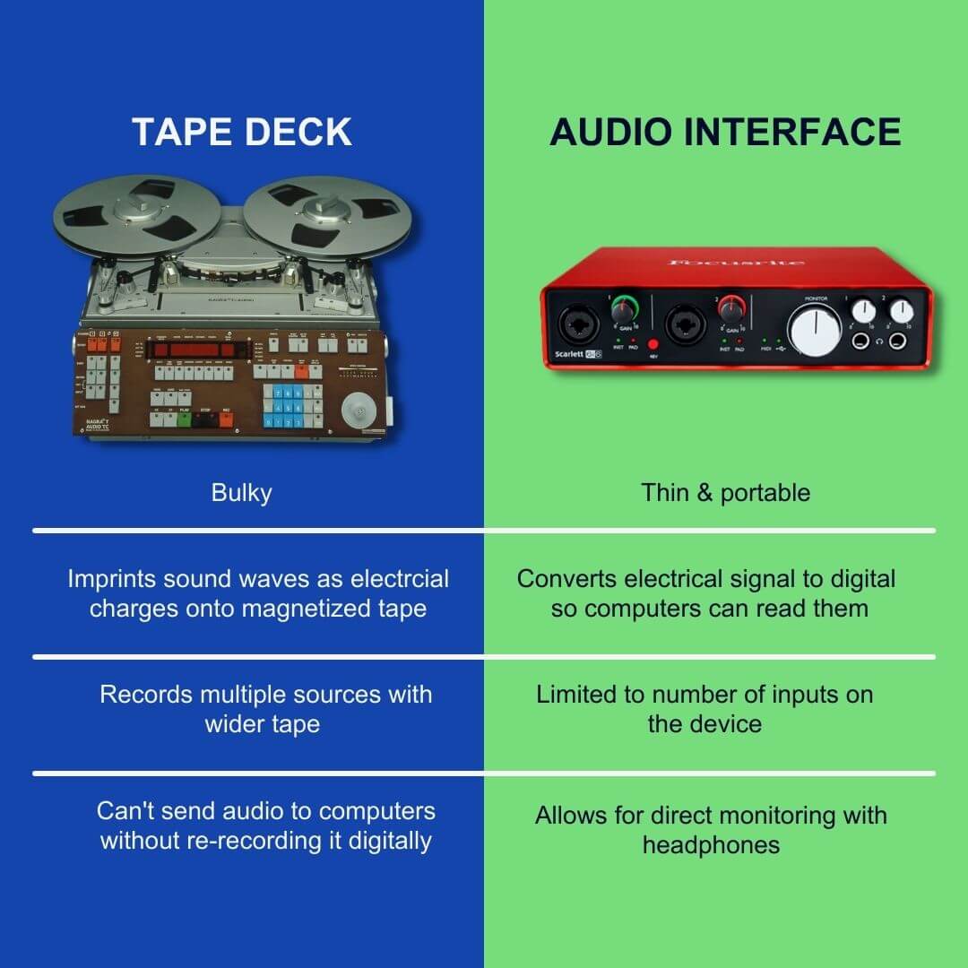 Analogue on sale music equipment