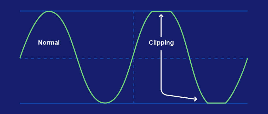 Digital clipping occurs when we overdrive a digital signal. As a result, the dBFS ceiling and flattens the amplitude of our audio. Digital clipping create as horrible static noise in your recording. 