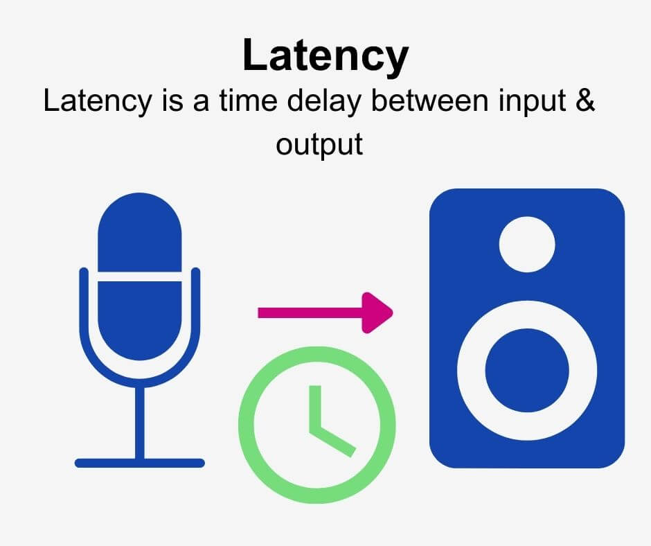 What is audio latency? 

Audio latency in a time delay between input and output.