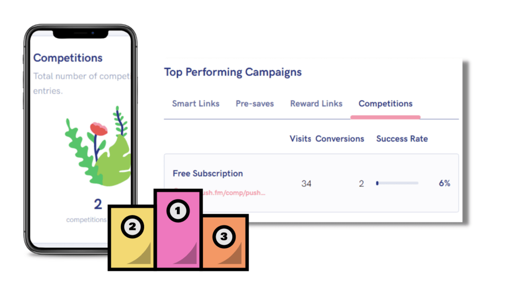 Top performing Competition campaigns