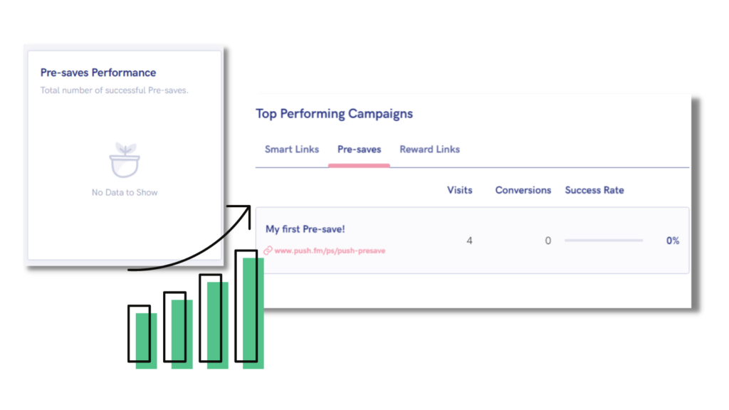 Pre-save Performance and Top Performing Campaigns