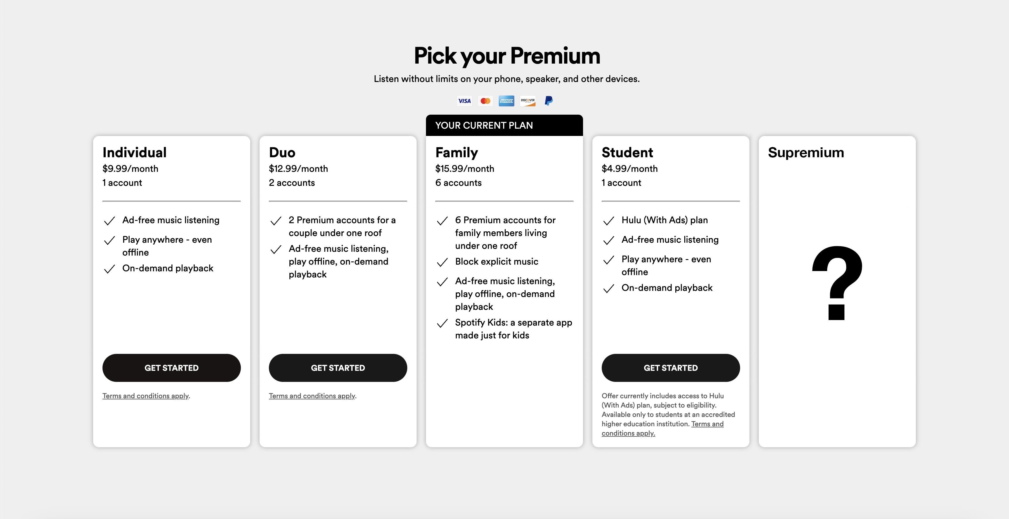 How much is Spotify Premium? - RouteNote Blog