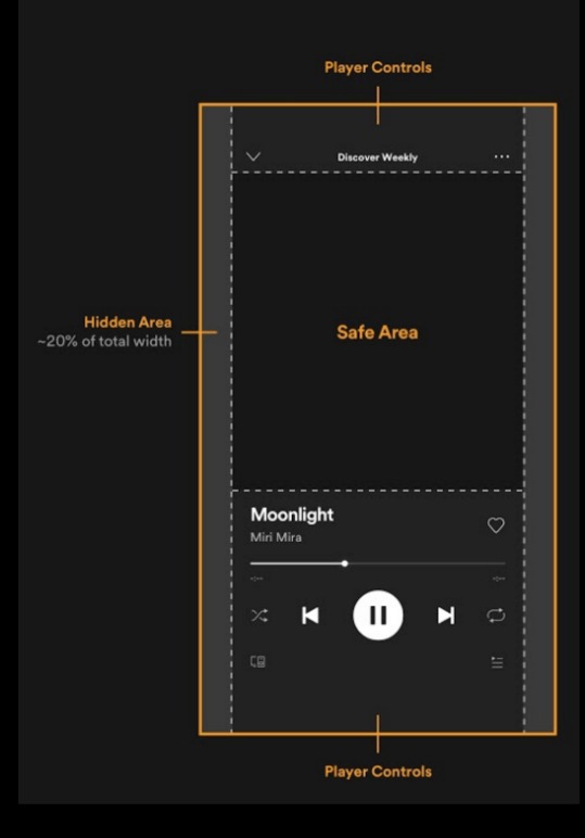 Spotify canvas vertical guidelines