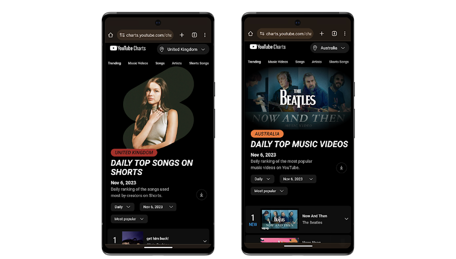 YouTube just launched Shorts music charts