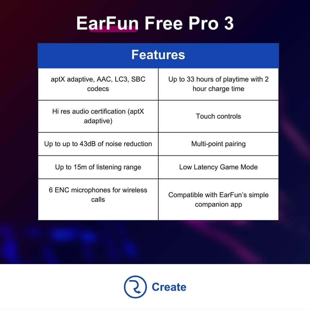 EarFun Free Pro 3 features include aptX adaptive, AAC, LC3, and SBC Bluetooth codecs, Hi res audio certification, up to 43dB of noise cancellation, up to 15m of listening range, and more.