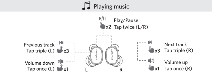EarFun Free Pro 3 touch controls. 

Volume down / up =  single tap
Play/Pause = tap twice
Prev / Next Track = Triple tap 