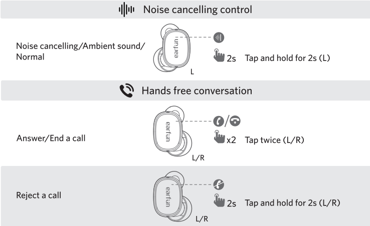 Hands free conversation touch controls for the EarFun Free Pro 3

Double tap = accept / end call