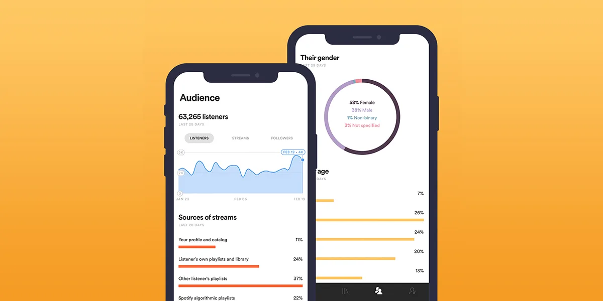 Spotify audience data
