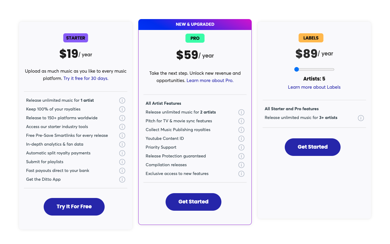 Ditto Music quietly increases the price of music distribution