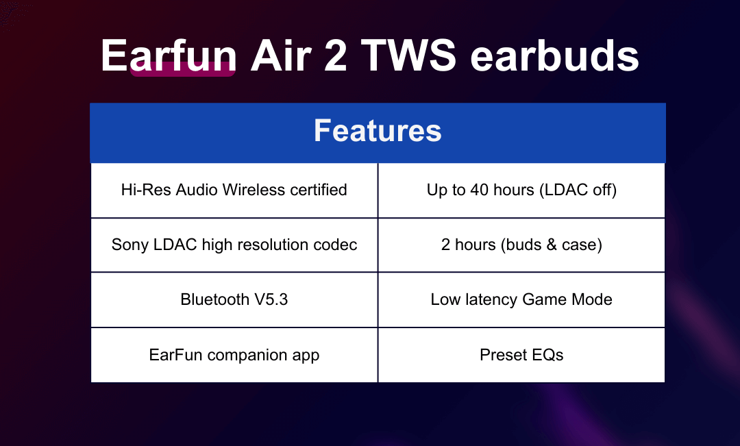 EarFun Air 2 TWS earbuds offer Hi-Res Audio via Sony