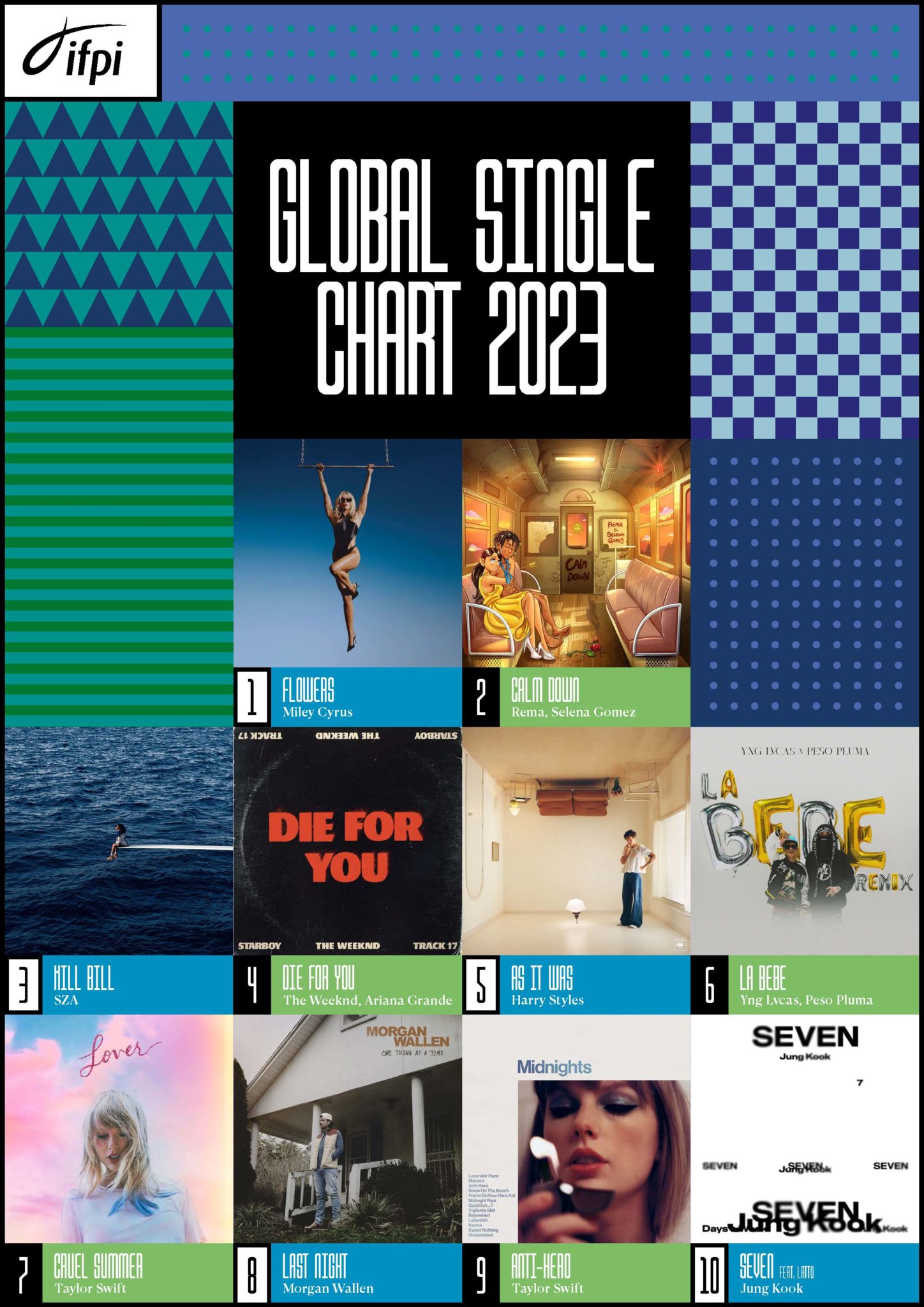 The top 10 global best-selling singles of 2023