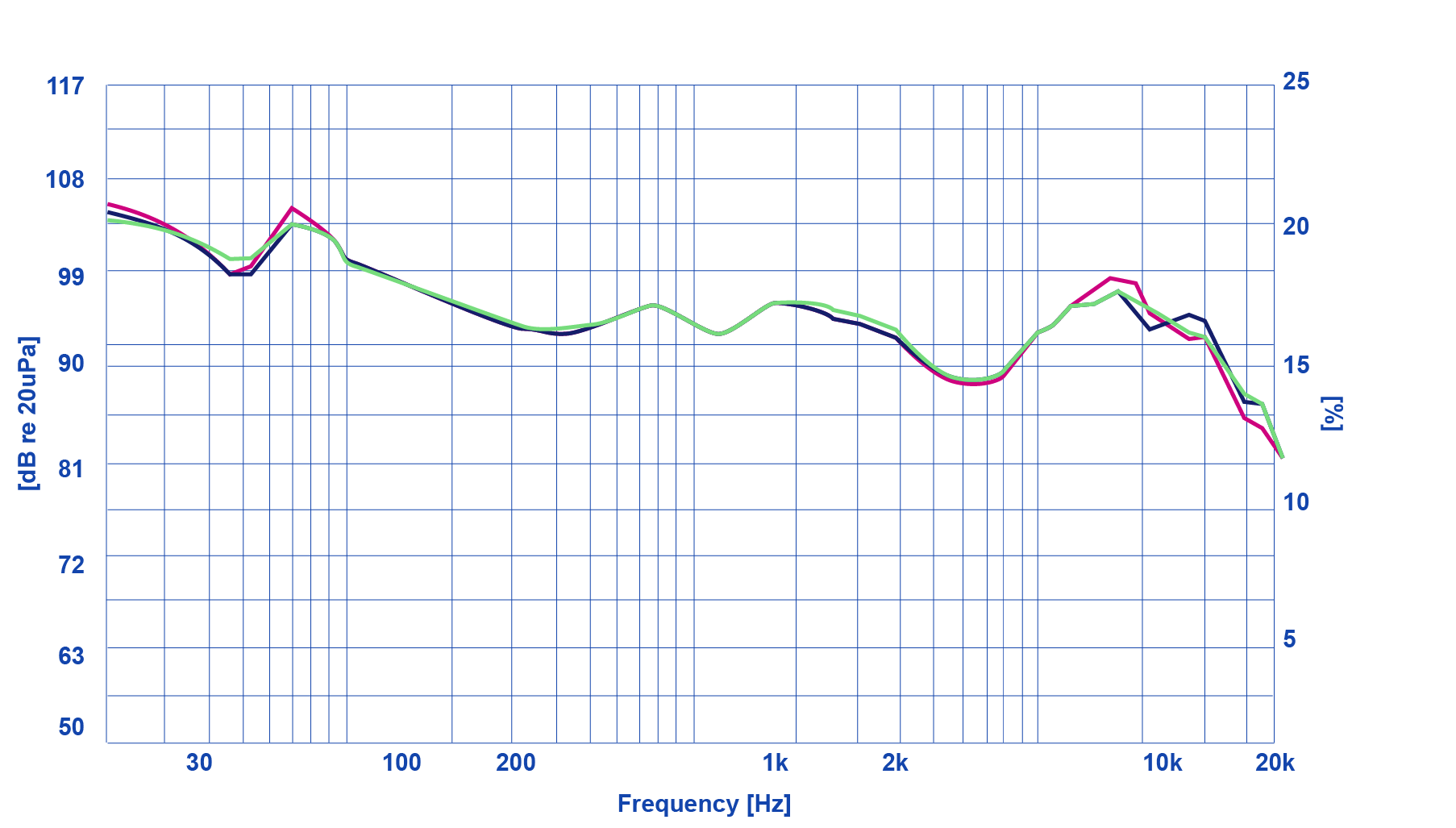 EarFun Wave Pro 3 frequency response graph