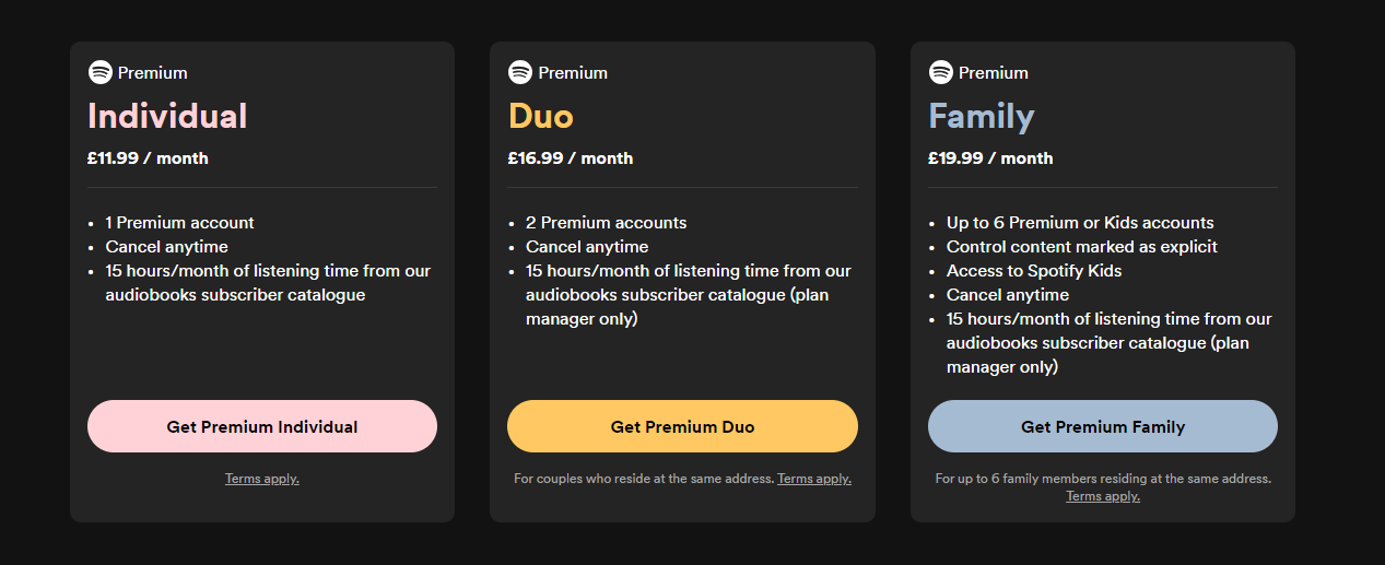 Spotify premium price increase
