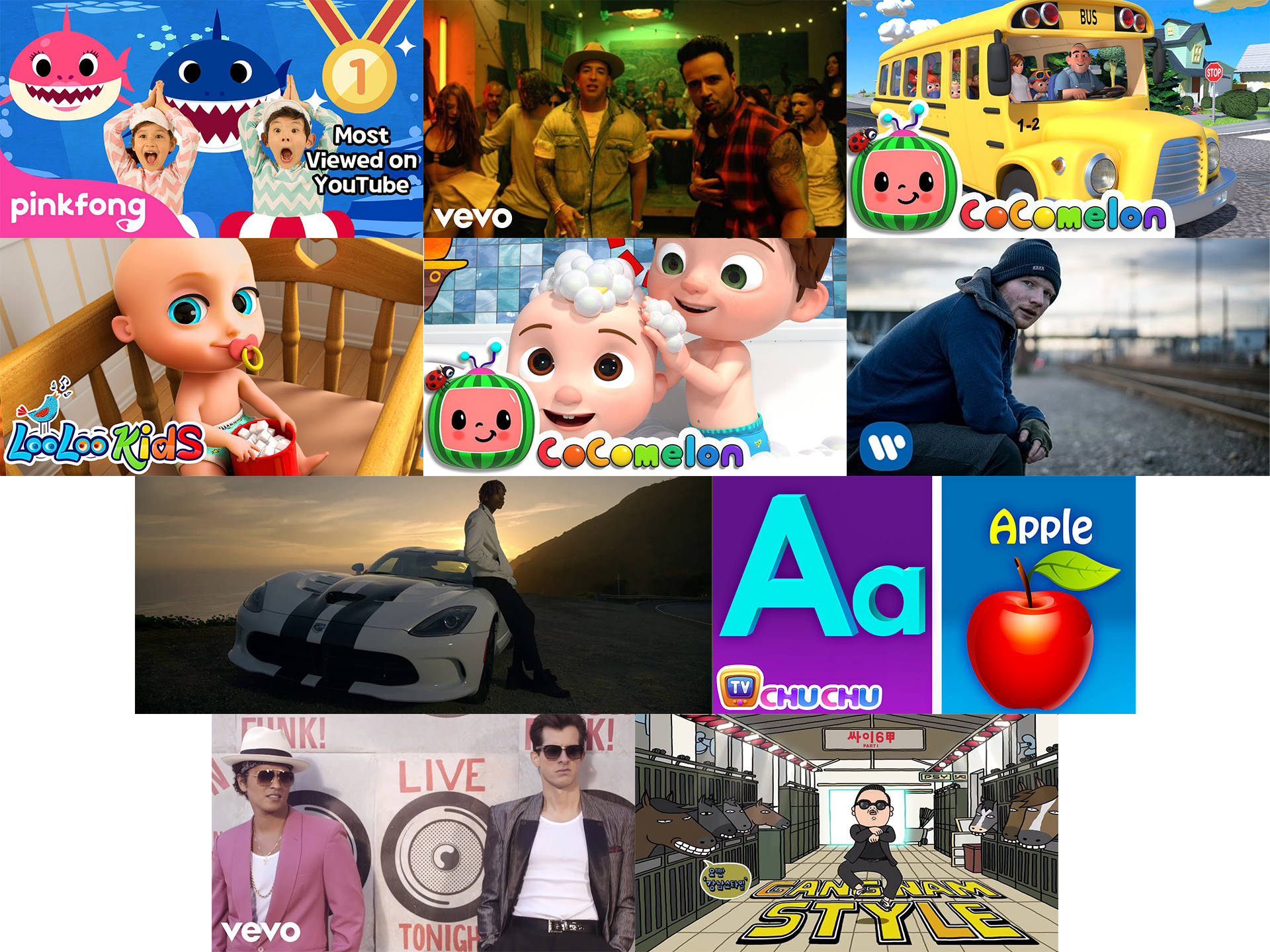Popular Youtube Videos Popular Youtube Videos