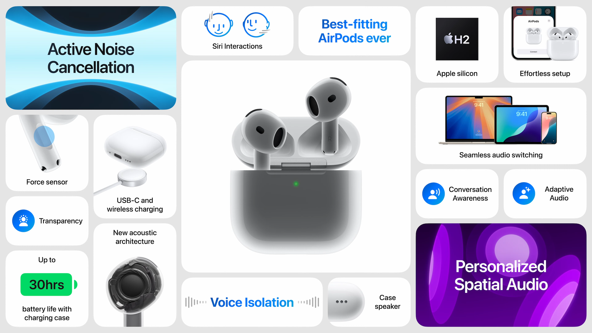 AirPods 4 bring ANC to an open-ear design