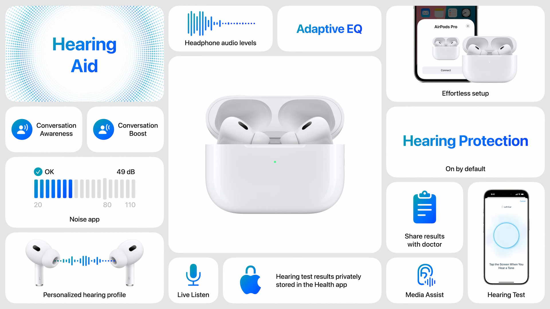 AirPods Pro get new features in a free software update!