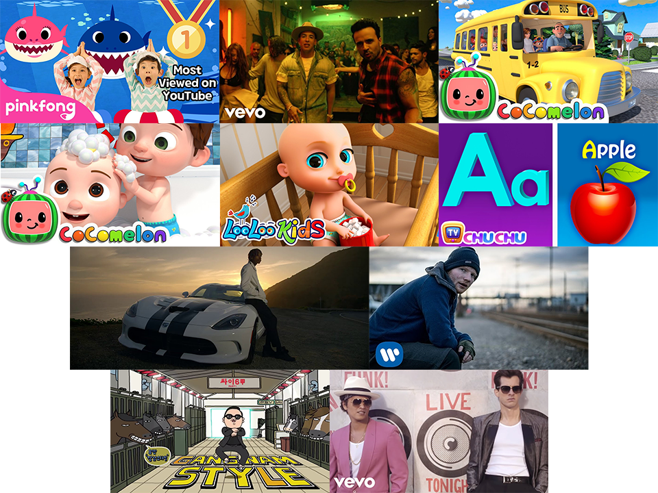 Top 10 most-viewed videos on YouTube in 2026