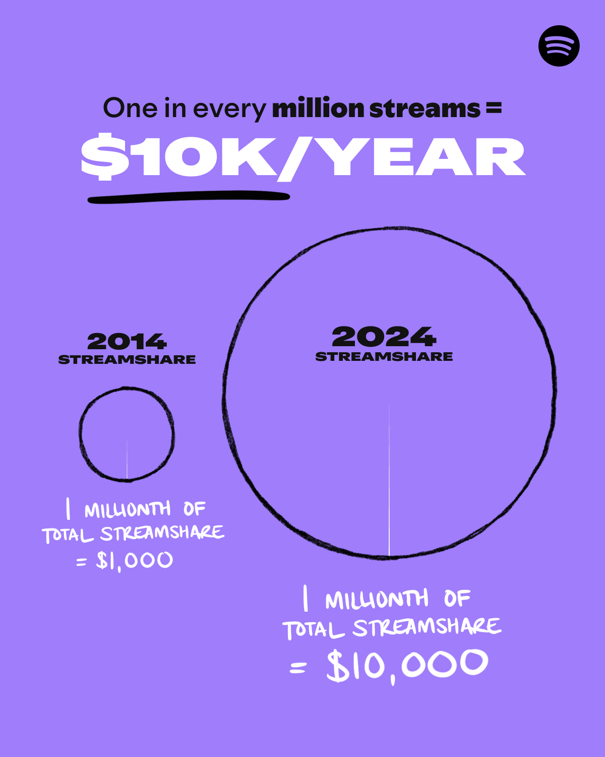 Spotify Loud & Clear, the music streaming company