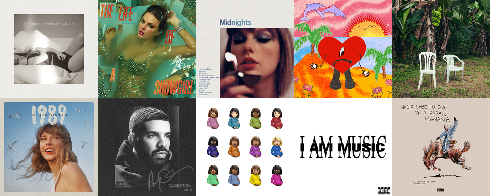 Top 10 most streamed albums in a single week as of 2026